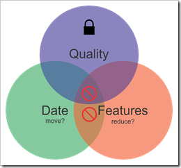 Quality Date Features